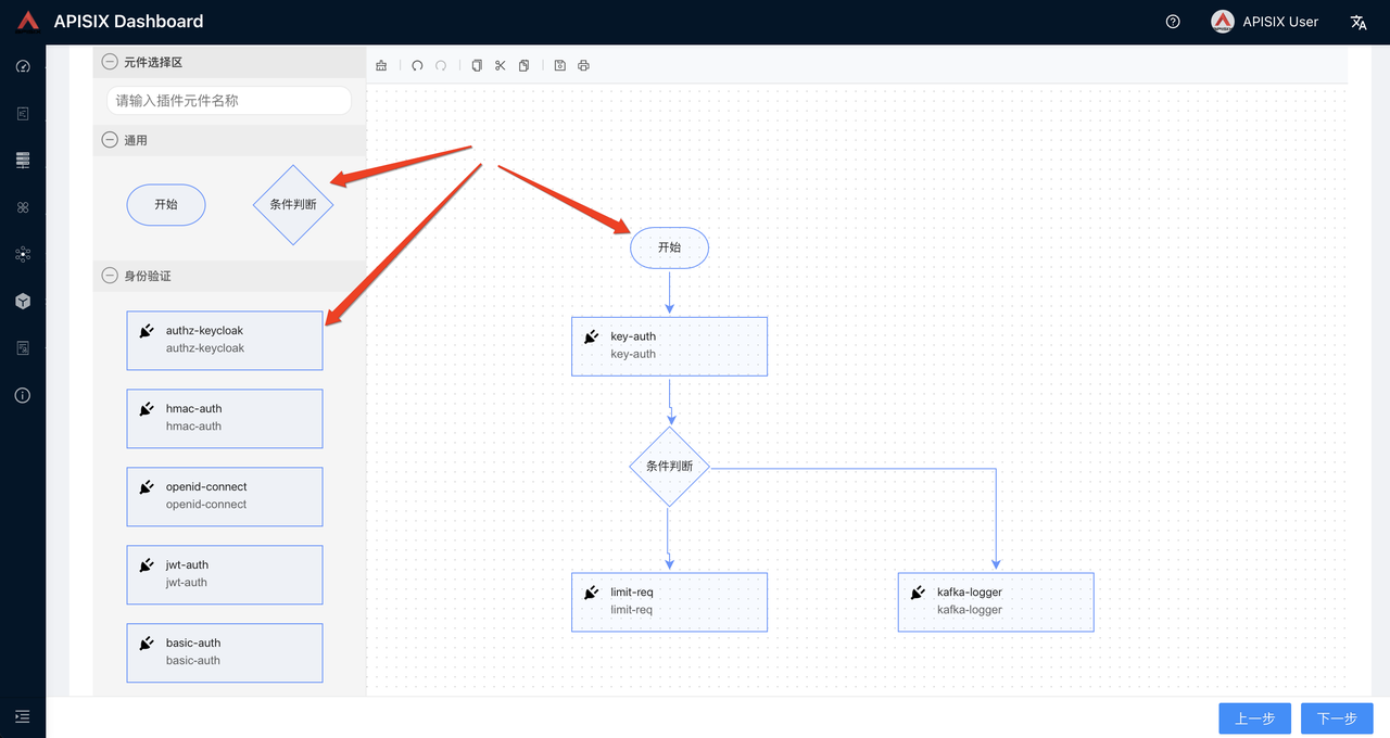 Apache APISIX dashboard plugin orchestration demo1